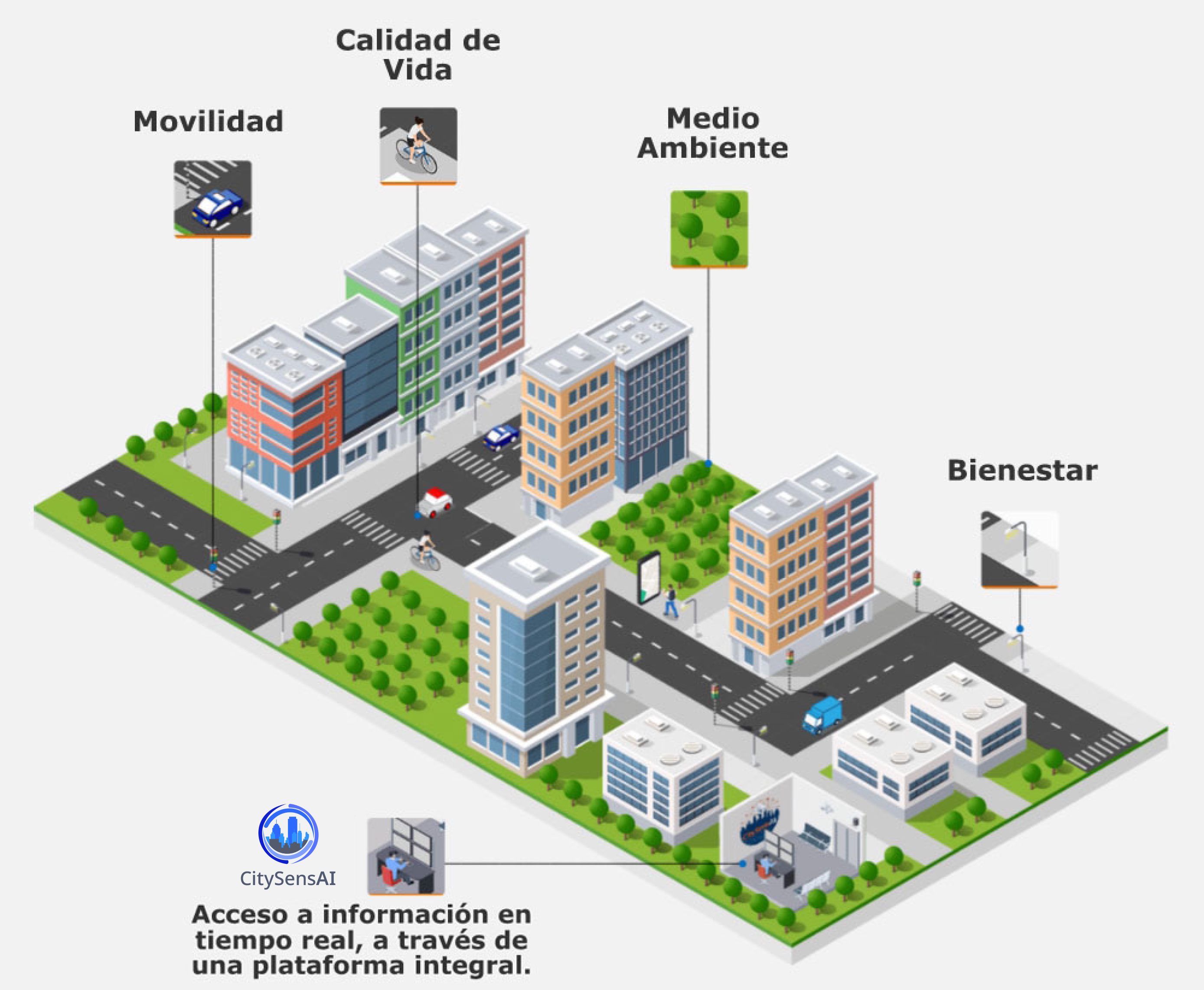 Beneficios CitySensAI