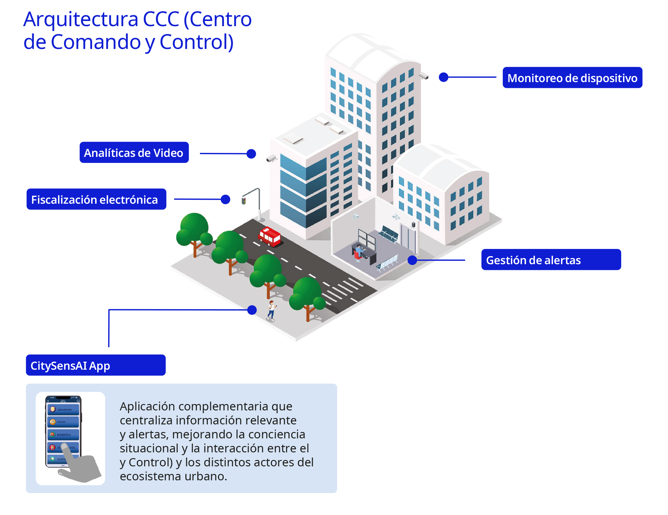 Arquitectura Modular CitySensAI